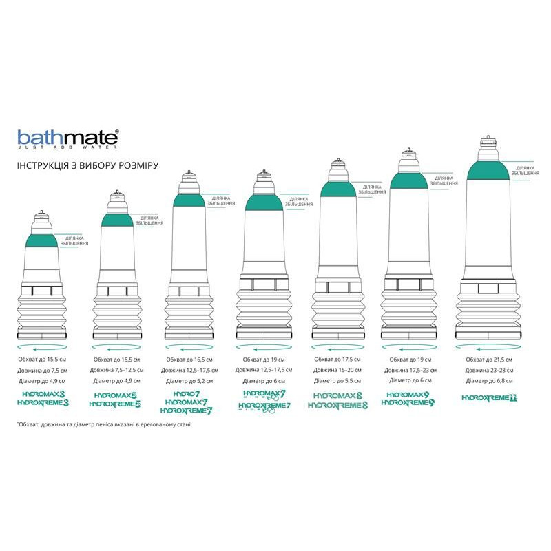 Гидропомпа Bathmate Hydromax 9 Blue (X40), для члена длиной от 18 до 23см, диаметр до 5,5см